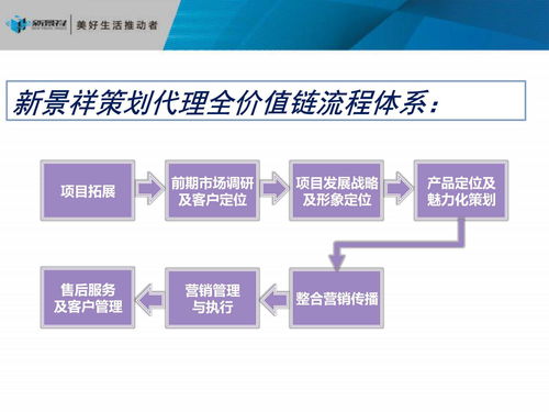 房地產(chǎn)策劃 旅游開發(fā)項(xiàng)目的戰(zhàn)略定位與實(shí)施路徑——基于117頁策劃咨詢報告的核心解析